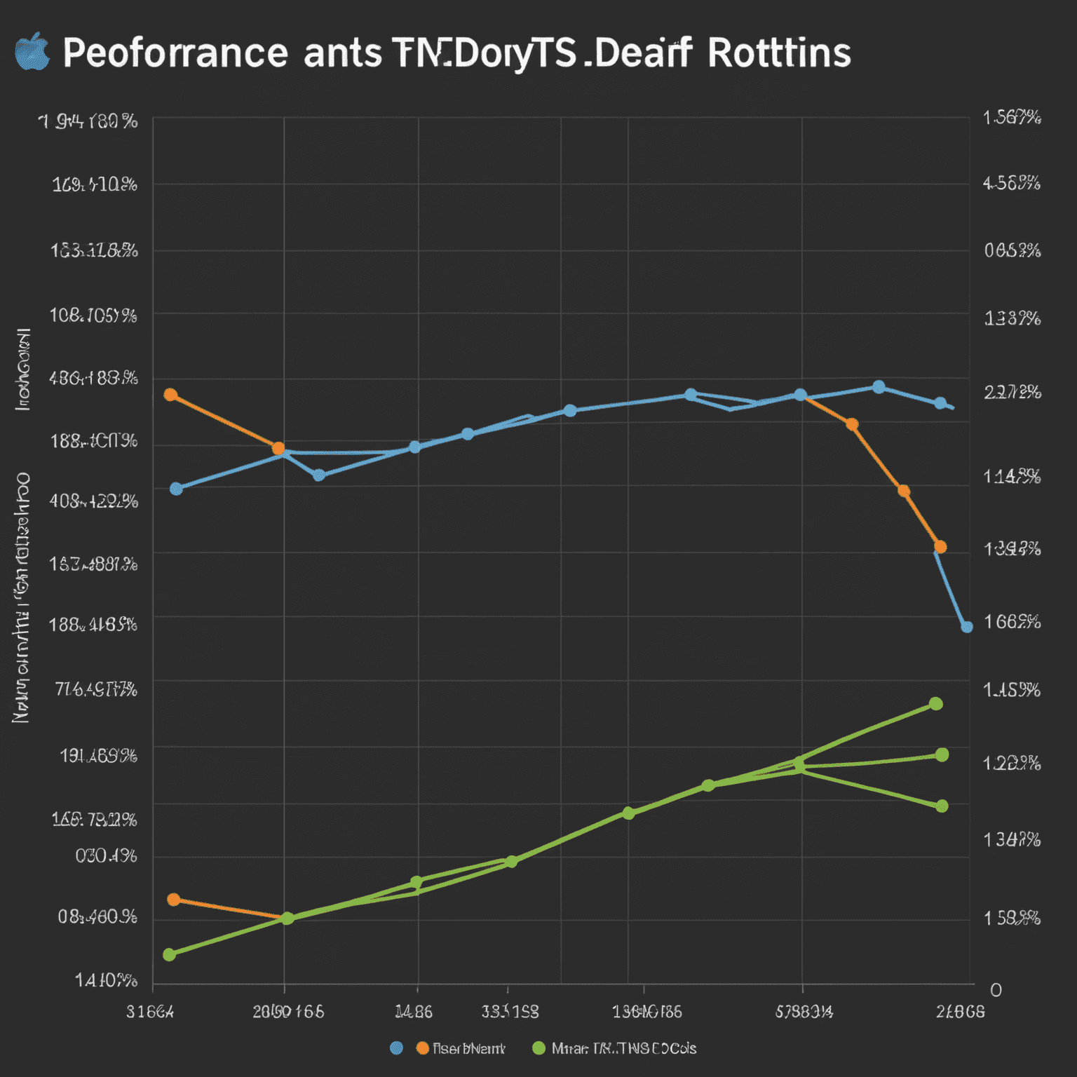 A graph showing performance comparison between iboysoftntfs and other NTFS solutions for Mac, with iboysoftntfs clearly outperforming others
